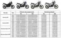 Honda chama para recall a Africa Twin 1100 por falha no punho de comando