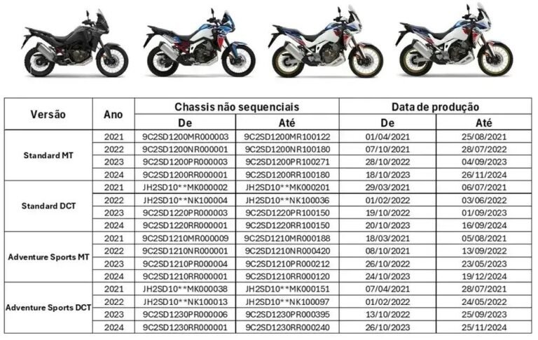 Honda chama para recall a Africa Twin 1100 por falha no punho de comando
