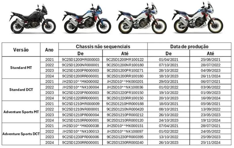 Honda chama para recall a Africa Twin 1100 por falha no punho de comando
